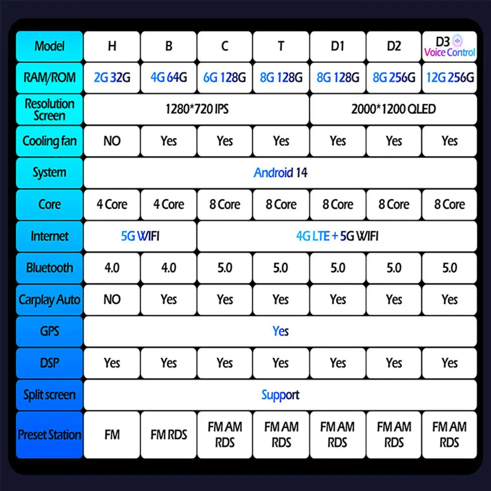 Radio Android 14 Carplay do Ford Transit 2015-2018